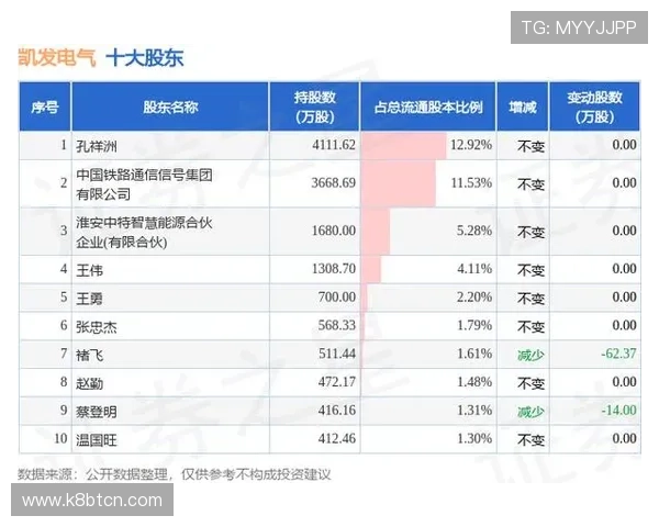 凯发集团下载官网最新公告，及时获取平台更新、维护通知及优惠活动信息