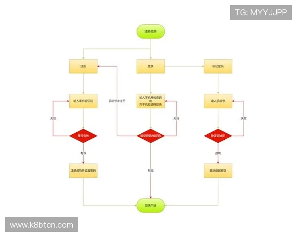 凯发国际平台官网首页用户指南：注册流程、登录步骤及常见问题解答
